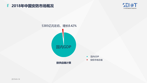 2019中國智能安全產品巡展武漢站_03.png