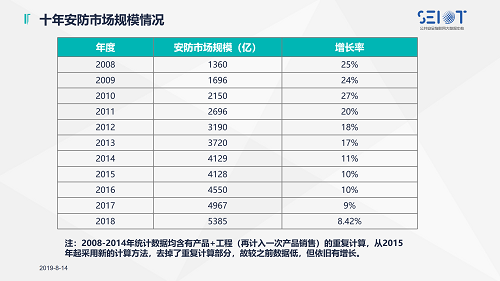 2019中國智能安全產品巡展武漢站_04.png